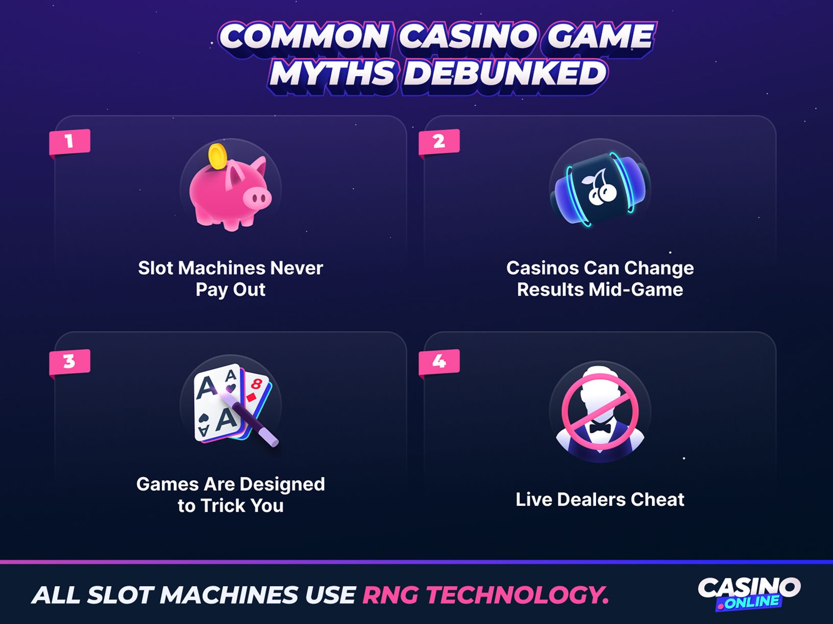 Top online casino myths: unfair slots, casinos changing results, rigged games, and cheating live dealers